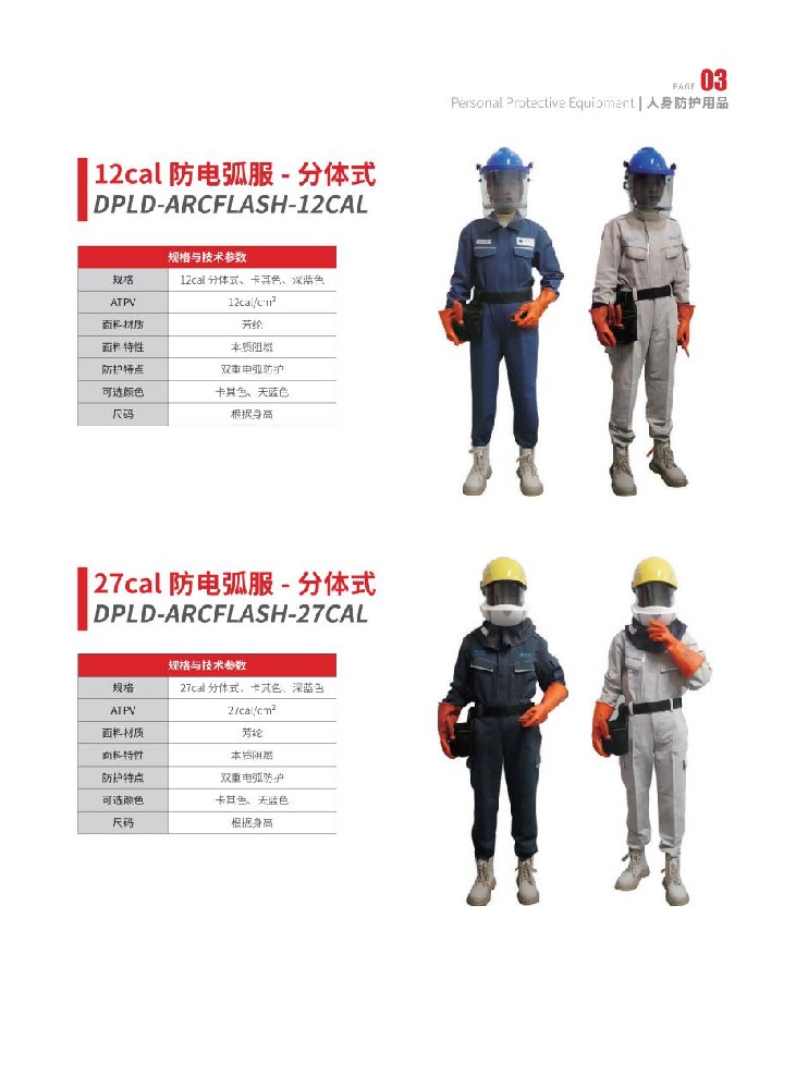 12cal/27cal防電弧服-分體式